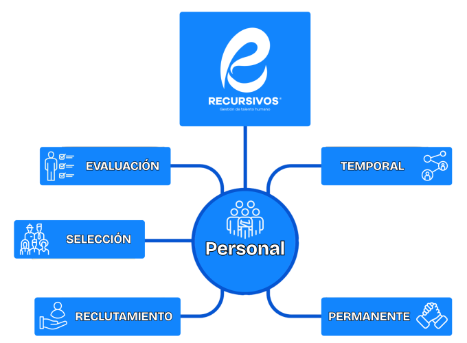 Gráfica Nuestros Servicios1