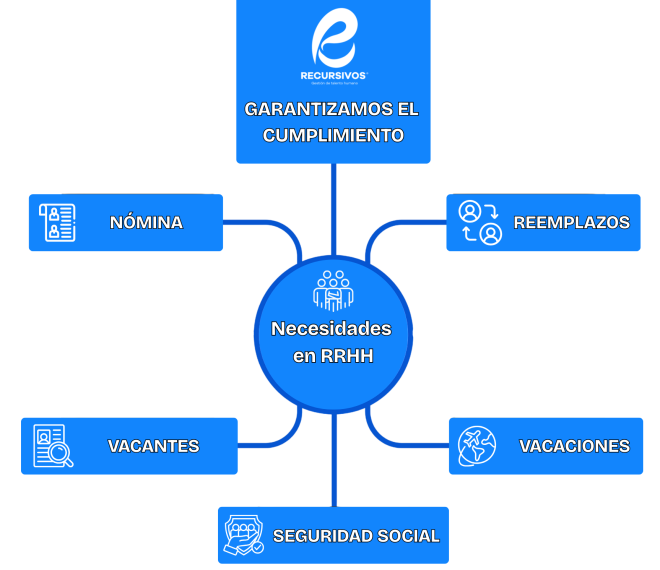 Gráfica Nuestros Servicios2
